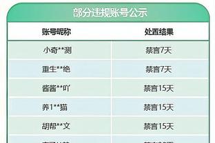 爆赞！热议C罗年度53球：他是球王仅此而已 对姆巴佩哈兰德仁慈点